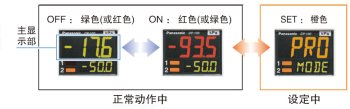 3色表示(赤・緑・橙)