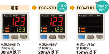 节能设计！ 配备ECO模式